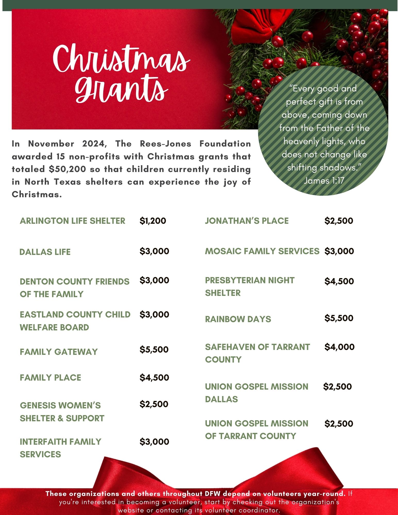 November 2024 - The Rees-Jones Foundation Christmas grants